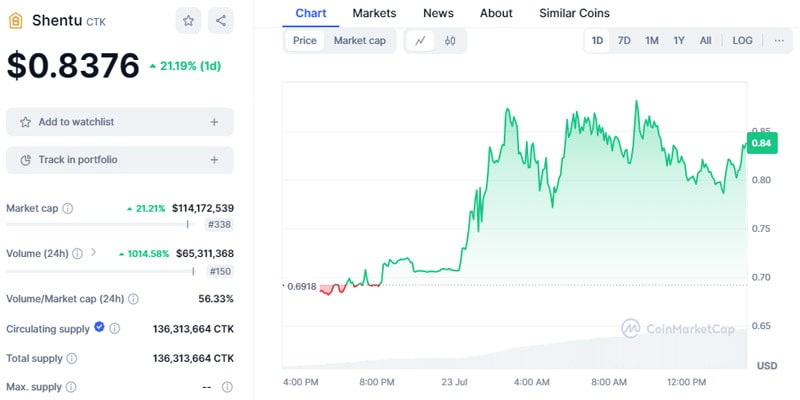 binance-will-support-the-shentu-ctk-and-rootstock-infrastructure