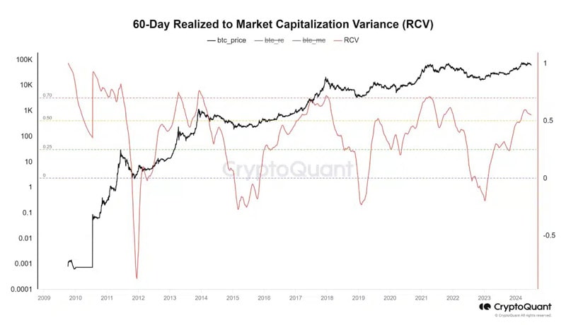 bitcoin-accumulation-hits