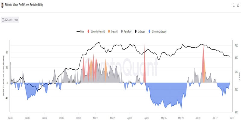 bitcoin-miner-outflows-can-be-a-bullish-sign-for-btc-heres-how-