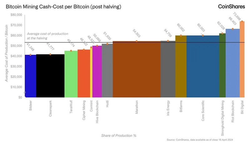 bitcoin-mining-facing-profitability-squeez