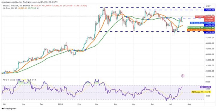 btc-price-bullish-path-sol-icp-grt-bonk