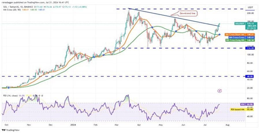 btc-price-bullish-path-sol-icp-grt-bonk