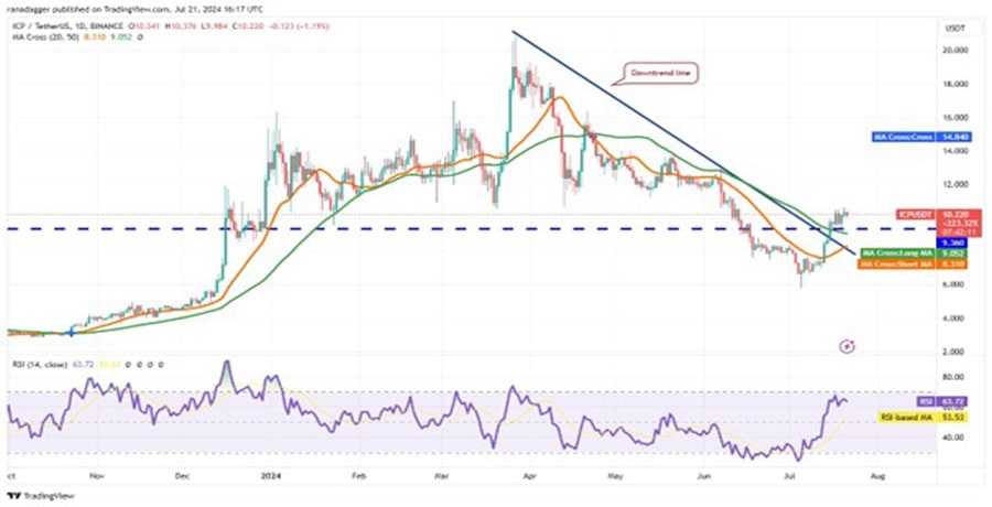 btc-price-bullish-path-sol-icp-grt-bonk