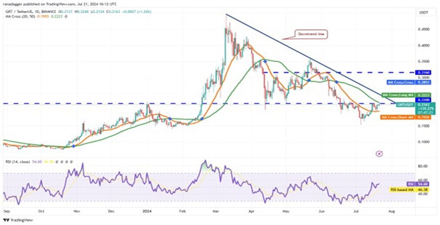 btc-price-bullish-path-sol-icp-grt-bonk