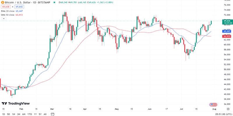 btc-price-rally-xrp-kas-stx-jasmy