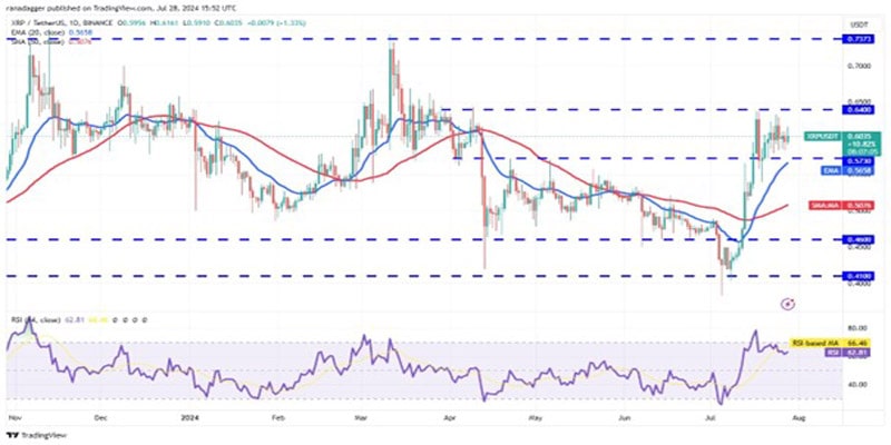 btc-price-rally-xrp-kas-stx-jasmy