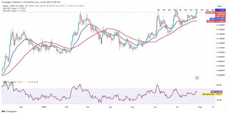 btc-price-rally-xrp-kas-stx-jasmy