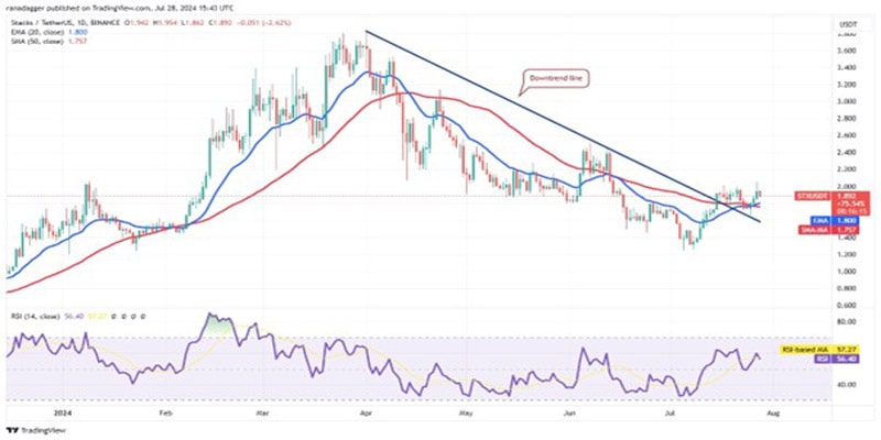 btc-price-rally-xrp-kas-stx-jasmy