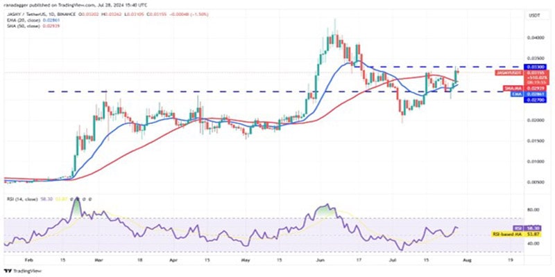 btc-price-rally-xrp-kas-stx-jasmy