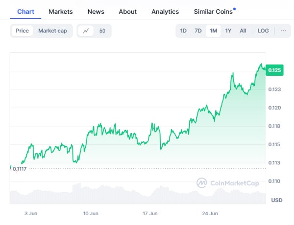 bulls-circle-tron-trx-how-high-can-the-asset-climb