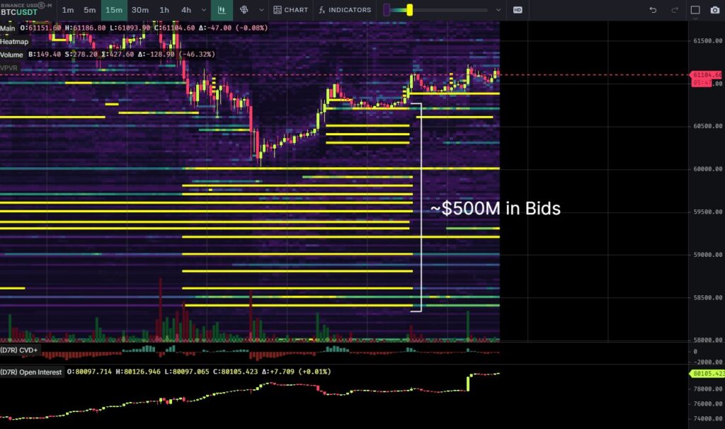 دفتر سفارش بیت کوین