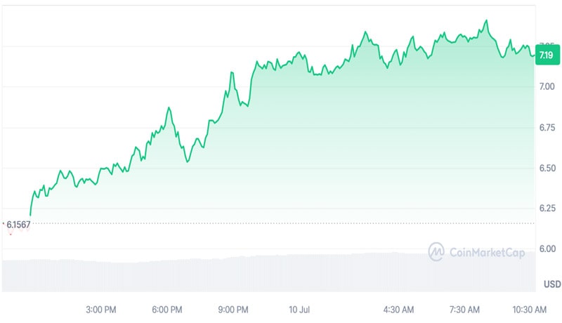 celestia-tia-emerges-as-the-market-leader-with-16-surge-catalysts-revealed