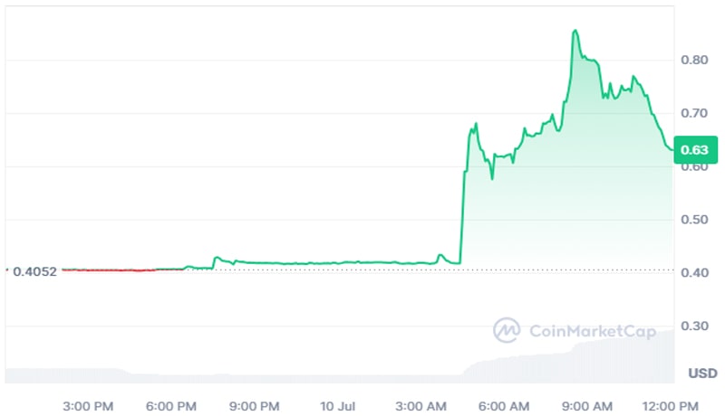 coinbase-adds-stader-sd-to-listing-roadmap-token-surges-