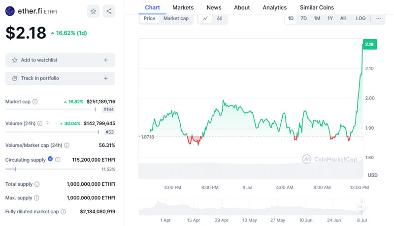 etherfi-foundation-buys-ethfi-passes-major-staking-proposal-on-ethereum-mainnet