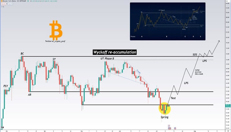 german-gov-concludes-btc-sell