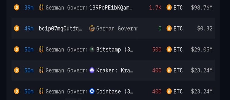 german-govt-dumps-another-1300-btc-to-coinbase-kraken-bitstamp