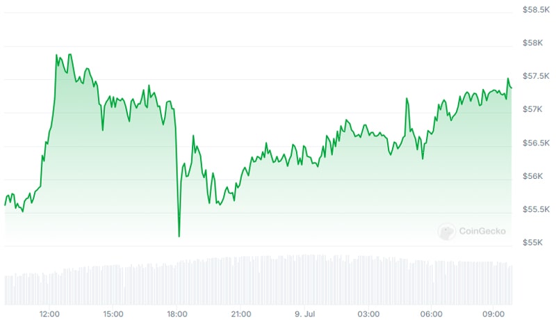 german-govt-transfers-another-900-million-bitcoin-btc-selling-pressure