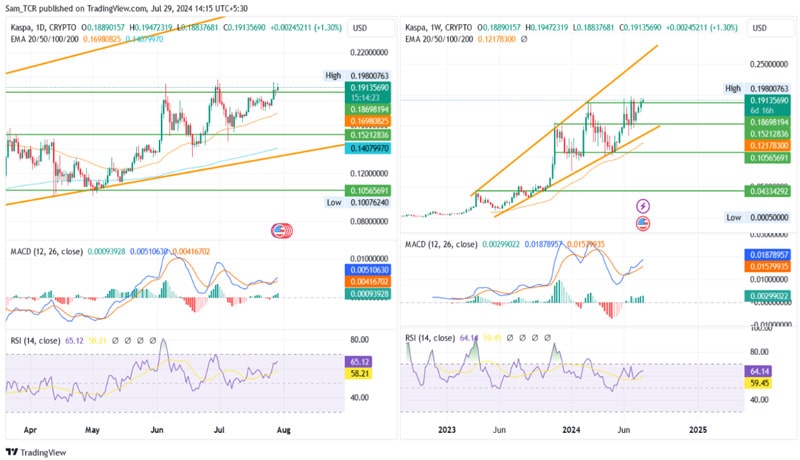 hashrate-explodes-marathon-fuels-kaspa-is-it-the-next-bitcoin-