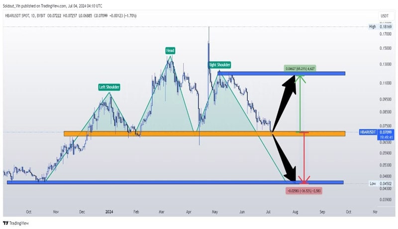 hbar-price-analysis-65-gains-or-36-drop-decision-time-for-hedera