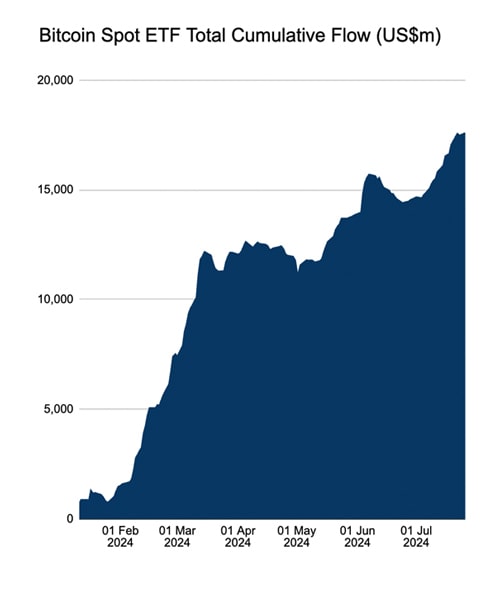 how-high-can-btc-after-trump--speech-