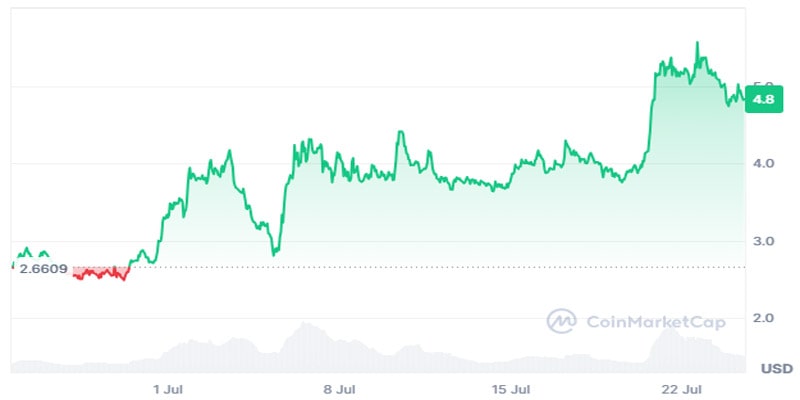 how-to-spot-a-hidden-crypto-gem-practical-tips-from-leading-market-analyst