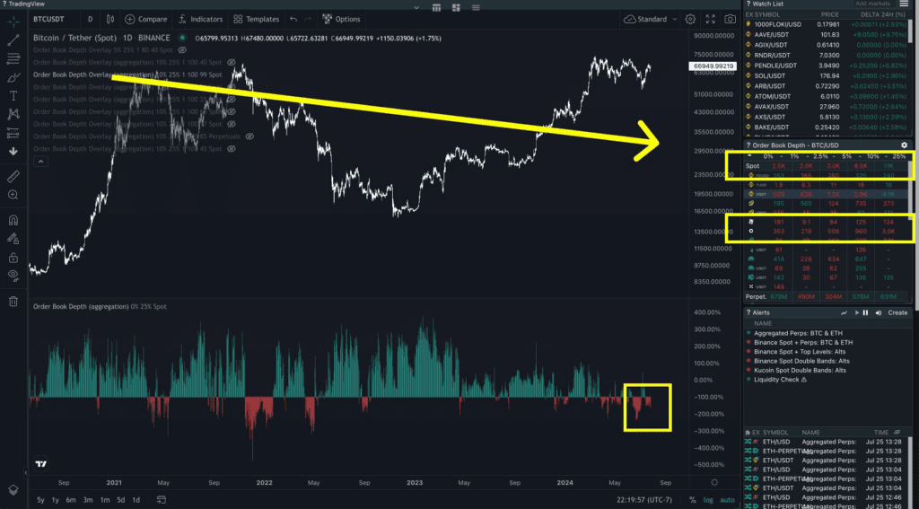 دفتر سفارش بیت کوین