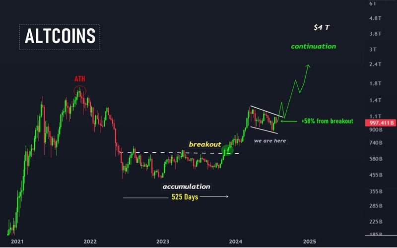 key-altcoin-season-metric-in-accumulation-mode-as-bitcoin-dominance-peaks