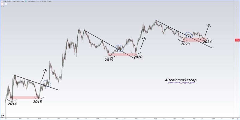 key-altcoin-season