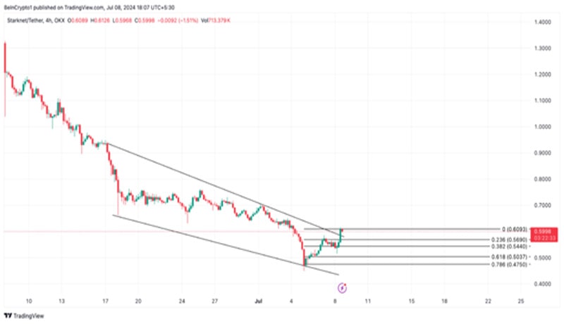 layer-2s-could-outperform-this-week-