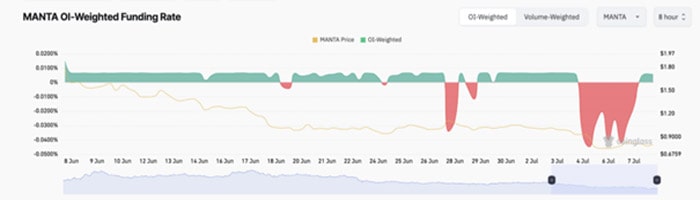 layer-2s-could-outperform-this-week-