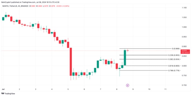 layer-2s-could-outperform-this-week-