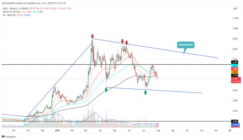 near-protocol-price-targets-8-as-active-addresses-hit-ath-