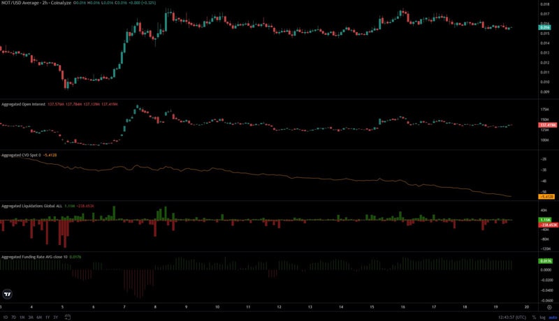 notcoin-price-prediction-yields-a-warning-for-short-term-traders-details