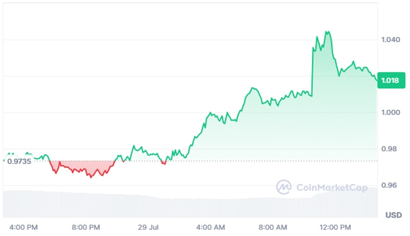 ondo-finance-coinbase-soars-8-on-major-listing