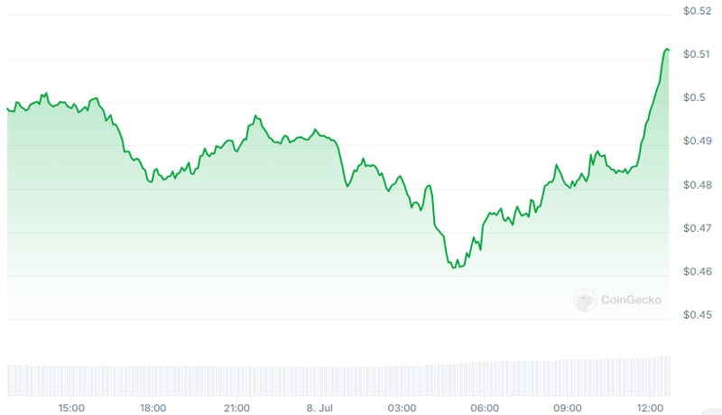 polygon-investors-could-trigger-matic-price-recovery