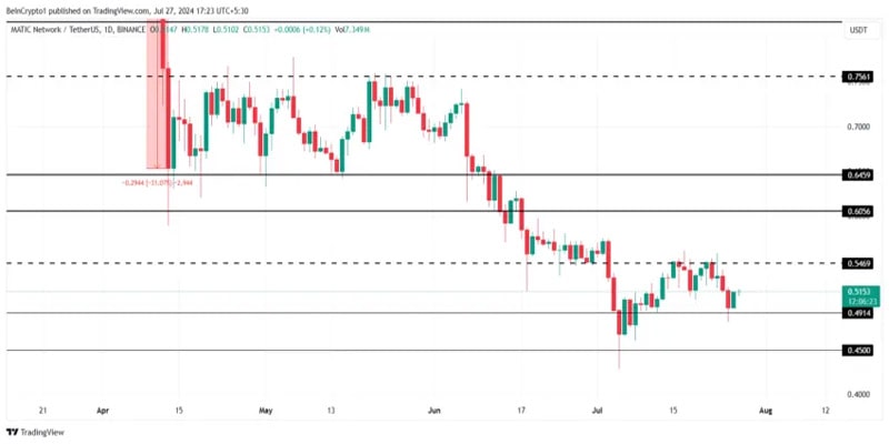 polygon-matic-could-bring-260-million-in-profits-