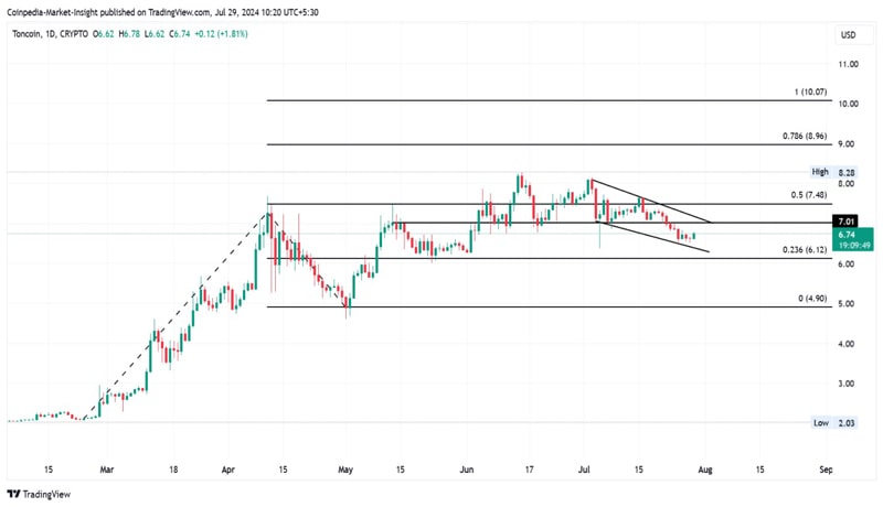 price-predictiontoncoin-ton-price-prediction