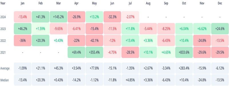 shiba-inu-shib-is-ready-for-bullish-august-shib-price-history-confirms-