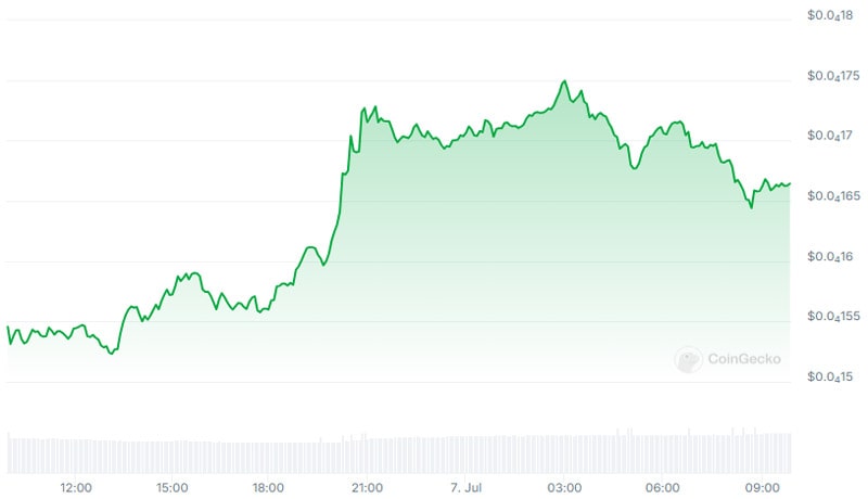 shiba-inu-whales-reappear-to-boost-shib-price-with-176-activity-surg-