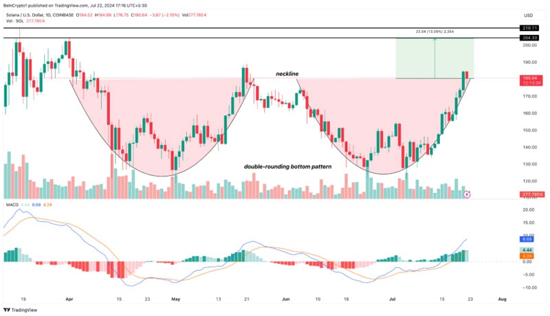 solana-dex-volume-over-bnb-chain-ethereum-