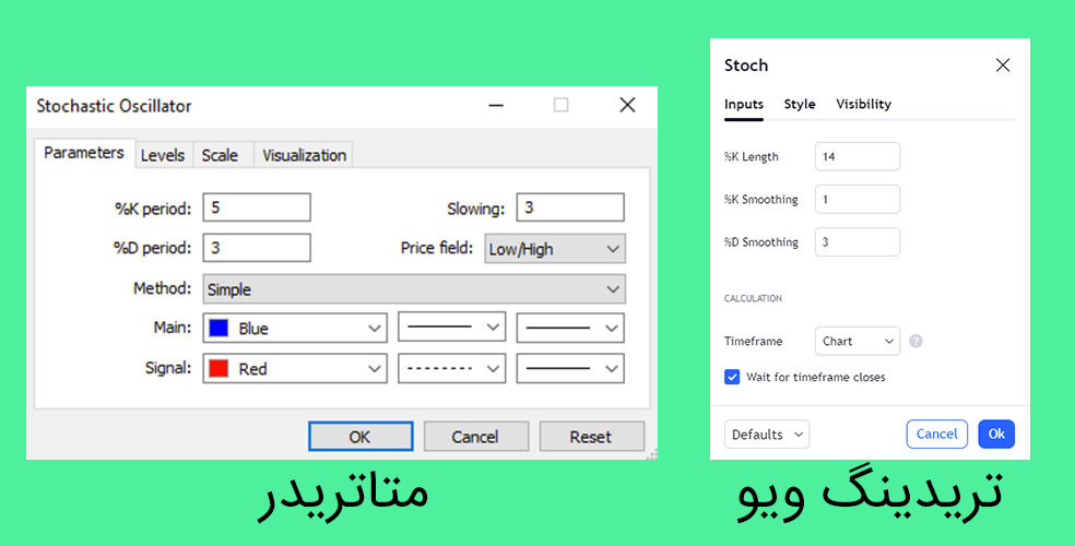 تنظیمات اندیکاتور استوکاستیک در متاتریدر و تریدینگ ویو