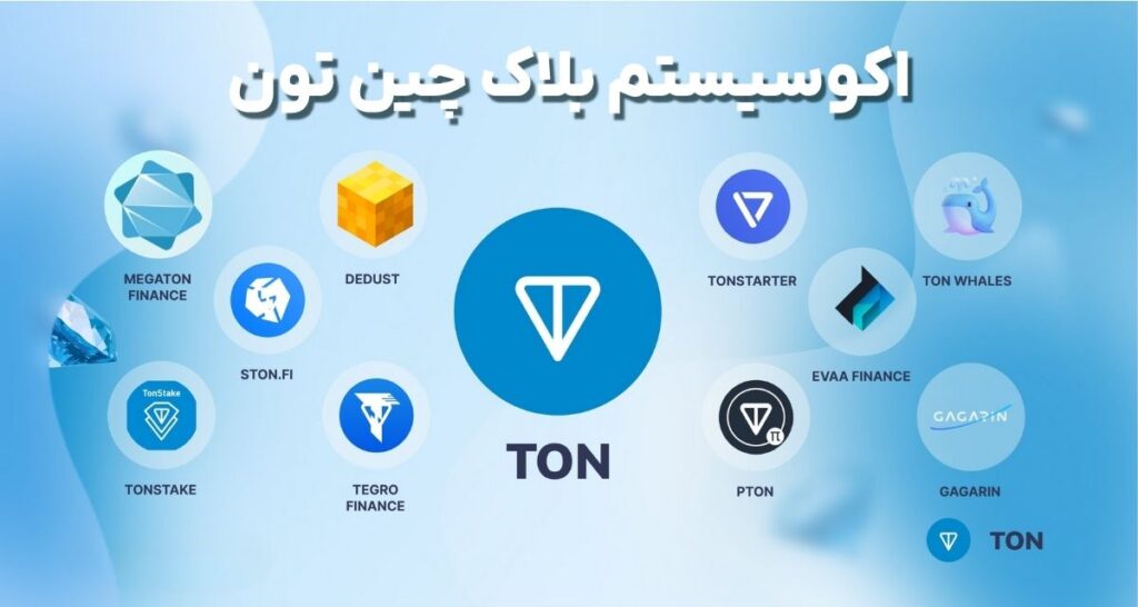 شبکه تون (TON) چیست؟ همه چیز درباره بلاک چین تلگرام