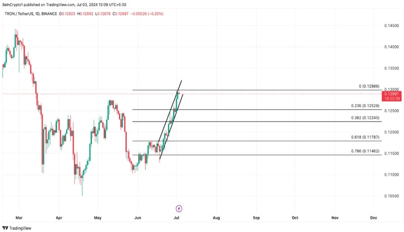 tron-climbs-multi-month-high-buying-spikes