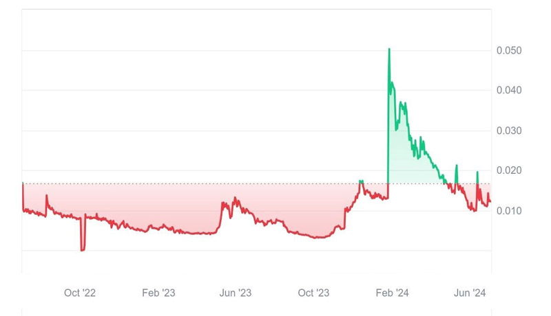 ارز دیجیتال REV3AL