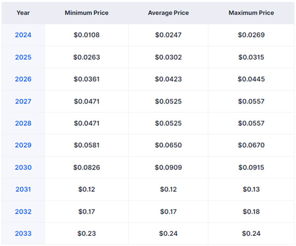 ارز دیجیتال REV3AL