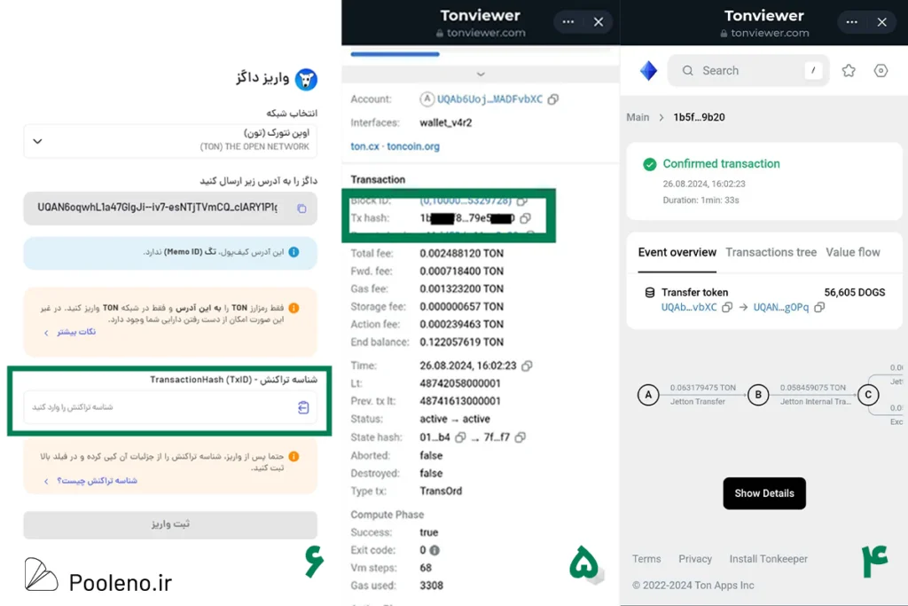 نحوه فروش داگز