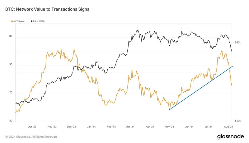 signs-of-bitcoin-bottom-