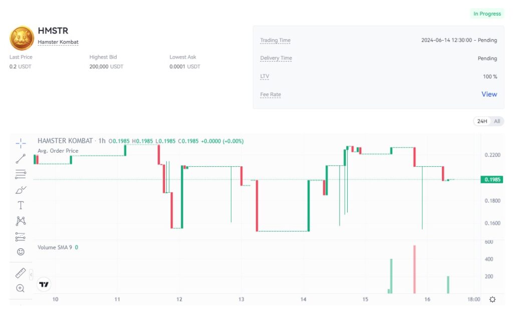 قیمت همستر کامبت امروز ۲۶ مرداد (بازار پیش از عرضه)