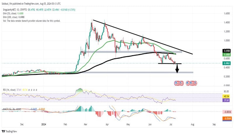 agix-price-faces-56-plunge-risk-amid-bithumb-delisting-news