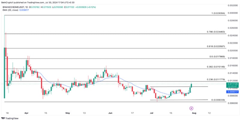 altcoins-outperform-btc-august